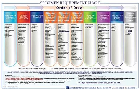 Printable Labcorp Tube Color Chart