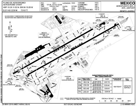 International Airport “Benito Juarez” Mexico City (AICM) – Flight Support