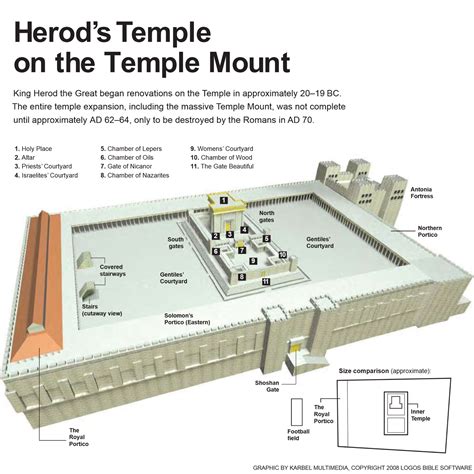 Herod's Temple on the Temple Mount