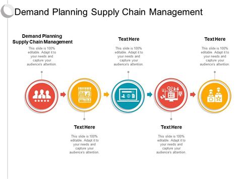 Demand Planning Supply Chain Management Ppt Powerpoint Presentation ...