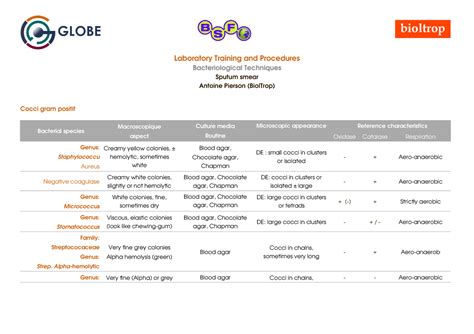 Pathogenic-bacteria - list of pathogenic bacteria - Laboratory Training ...