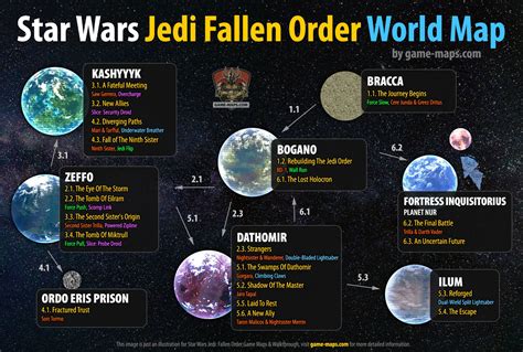 Full World Map for Star Wars Jedi Fallen Order