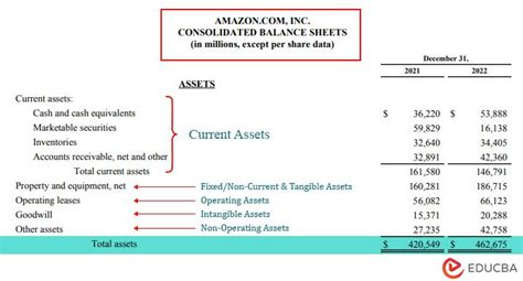 What are Assets? Types, Formulas, Examples, Valuation & Ratios