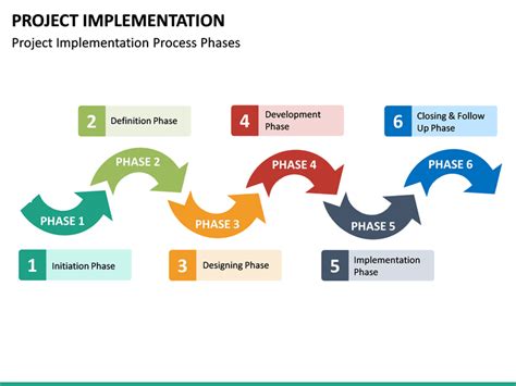 Implementation Plan Template PowerPoint