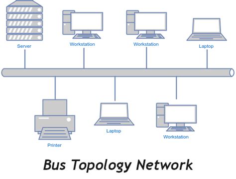 Bus Topology Cable Type - GretchenecWells