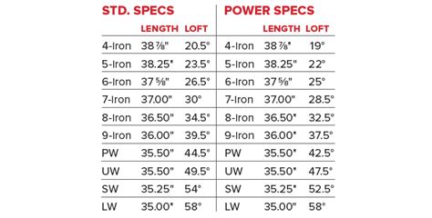 golf club loft chart ping - Open Water Personal Website Slideshow
