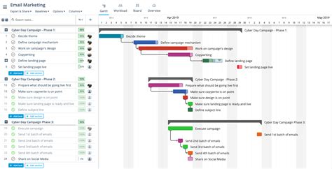 How to Make a Gantt Chart in Microsoft Project. Ultimate Guide