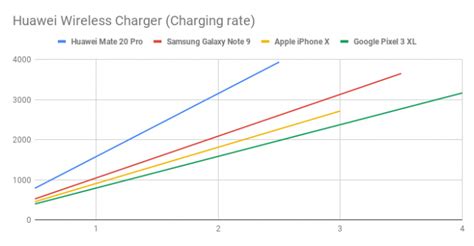 Huawei Wireless Charger 15W Review: Fastest Wireless Charging!