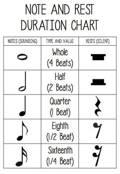 Musical Notes Chart