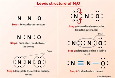 N2O Lewis Structure in 6 Steps (With Images)