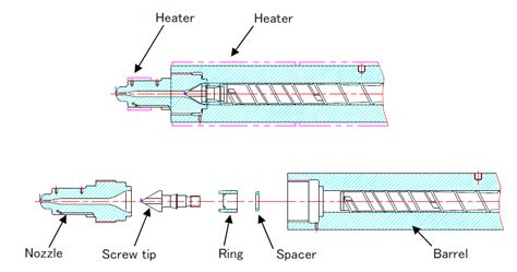 Nozzle Selection, Assembly,Disassembly_Toshiba Injection Molding Maker