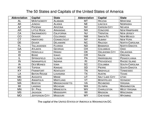 List Of 50 State Capitals Of Usa