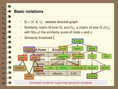 PPT - Graph Homomorphism Revisited for Graph Matching PowerPoint ...