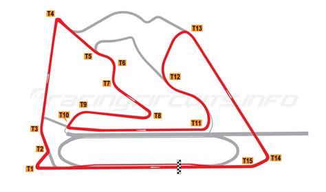 Bahrain International Circuit - RacingCircuits.info