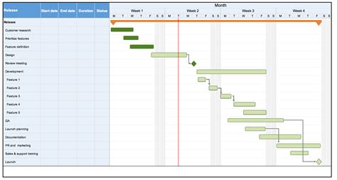 Microsoft Office Gantt Chart Template - spacebrown