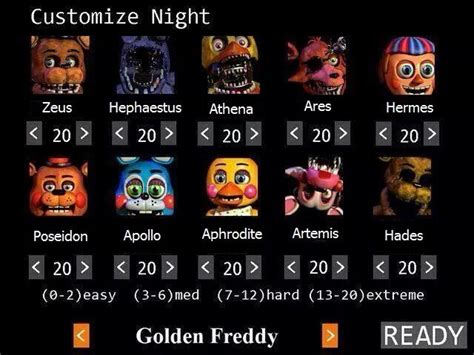 FNaF 2 Greek Gods | Five Nights at Freddy's | Know Your Meme