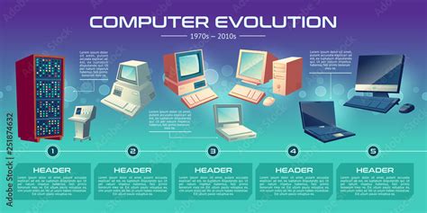 Personal computer technologies evolution cartoon vector banner. Vintage ...