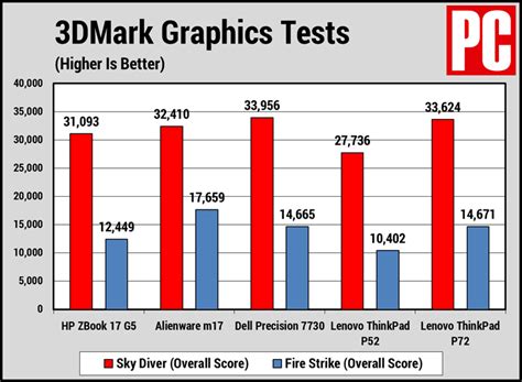 HP ZBook 17 G5 Review | PCMag