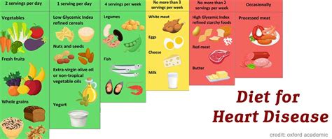 Diet for Heart Disease: Here's a List of Foods to Eat and Avoid