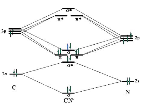 inorganic chemistry - Cyanide ion non-bonding/lone pair? - Chemistry ...