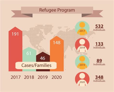 Refugee Assistance | Catholic Charities