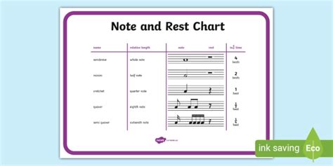 Music Notes Chart | Musical Notes (teacher made)