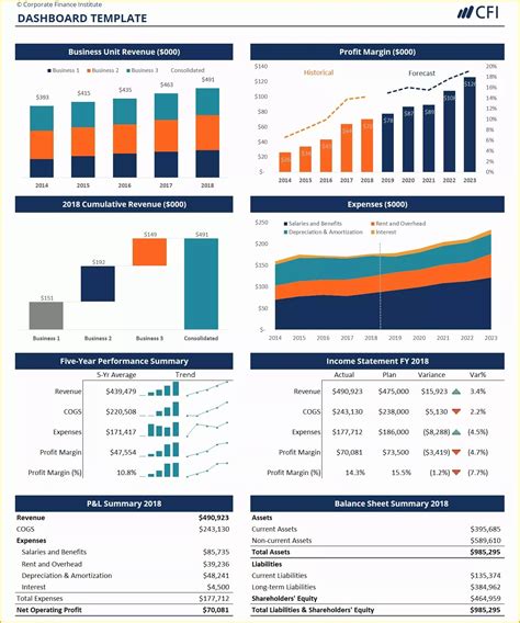 Financial Dashboard Excel Template