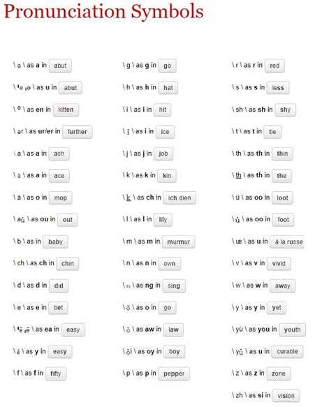 Knowing Your Helpful Pronunciation Diacritical Marks - ProofreadingPal