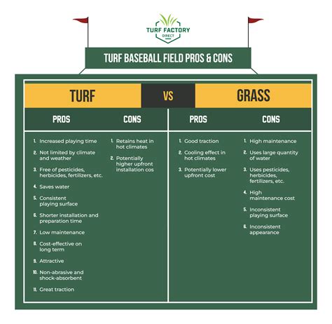 Infographic_Turf Baseball Field Pros and Cons Turf Factory Direct ...