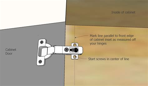 Cabinet Door Hinge Installation Instructions | Bruin Blog