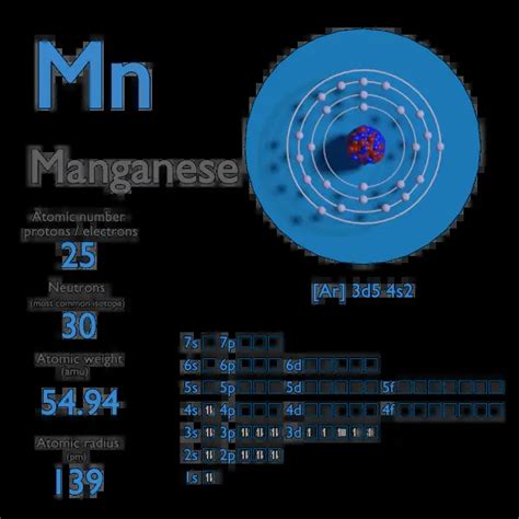 Manganese - Atomic Number - Atomic Mass - Density of Manganese ...