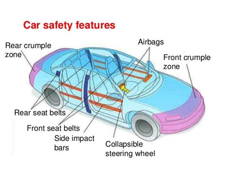 These #articles explore some common #car #safety features | Car safety ...