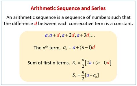 Arithmetic Sequences and Series (examples, solutions, videos)