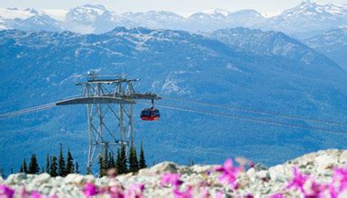 PEAK 2 PEAK Gondola - Whistler BC | Tourism Whistler