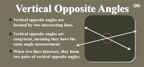 Vertically Opposite Angles: Definition, Theorem, Proof, Examples