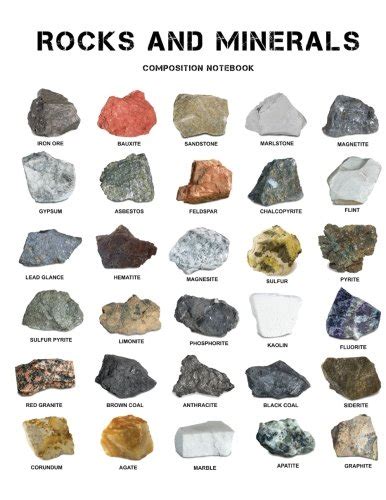 Rocks and Minerals: Rock Identification Notebook (Composition Book ...