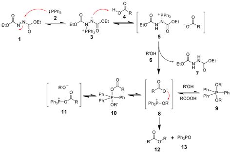 Mitsunobu Reaction - Reaction Mechanism, Synthesis of Aryl Ethers