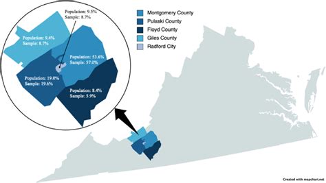 New River Valley, Virginia Country breakdown map with population (NRV ...