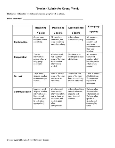 Teacher Rubric for Group Work