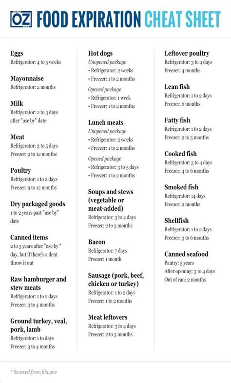 Food Expiration Cheat Sheet | The Dr. Oz Show