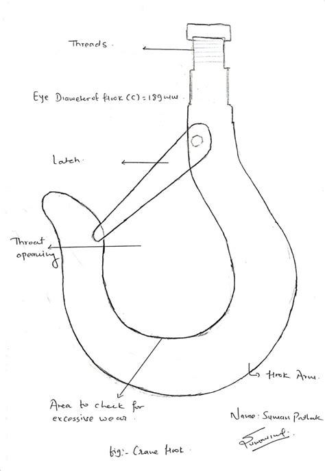 Rectangular Crane Hook | Download Scientific Diagram