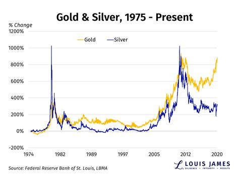 There’s a Powerful Reason to Be Bullish on Silver—And It’s Not Just Gold