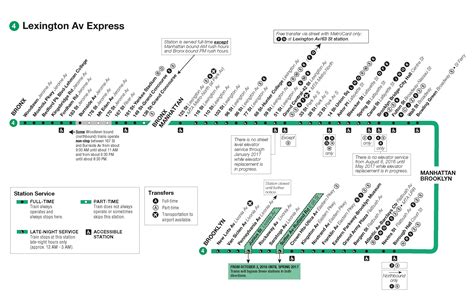 4 train map ny - MTA 4 train map (New York - USA)