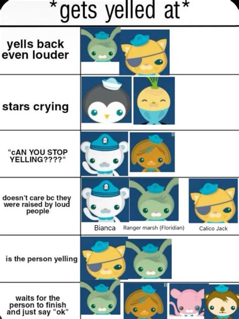 Octonauts character chart. I love Octonauts | Octonauts characters ...