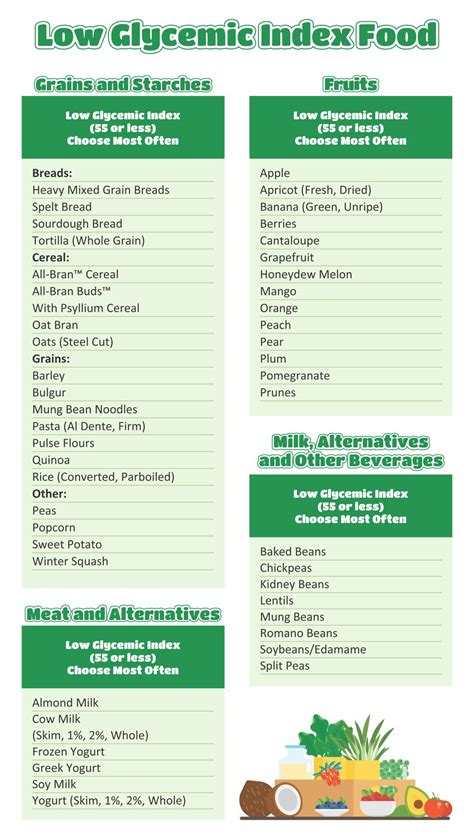 Low Glycemic Index Food Chart List Printable