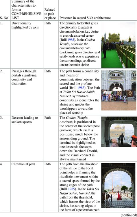 Analysis of path-and place-making characteristics through their ...