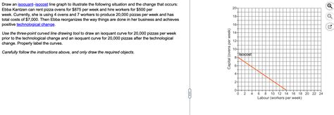 Solved Draw an isoquant-isocost line graph to illustrate the | Chegg.com