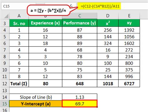 Excel linear regression least squares - welovebpo