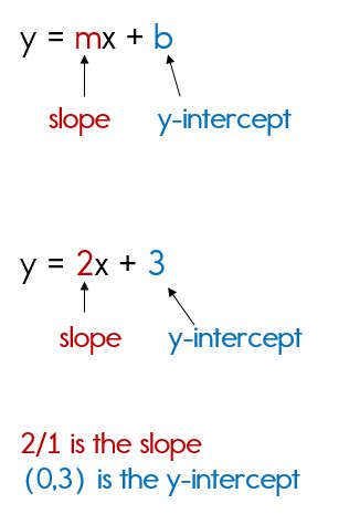 31 Writing Equations Slope Intercept Form Worksheet - support worksheet