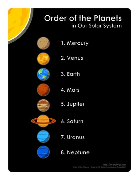 List of Planets in Order | Printable Science Poster for Kids